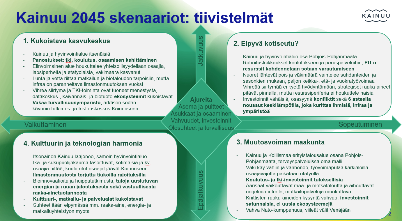 Kainuun 2045 skenaariot tiivistetysti
